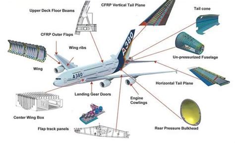  Structural Composites: ¿La revolución silenciosa de la industria aeroespacial?