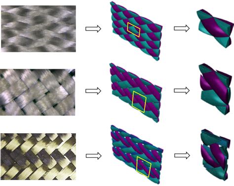  Yarn Fabric Composites: Redefining Strength and Flexibility for Advanced Applications!