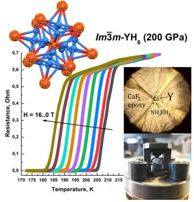  Yttria: Un Campeón Oculto en Cerámicas de Alto Rendimiento y Superconductores