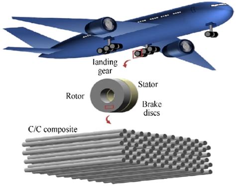 ¿Fibras de Nanocarbono: El Futuro Inquebrantable de la Industria Aeroespacial?