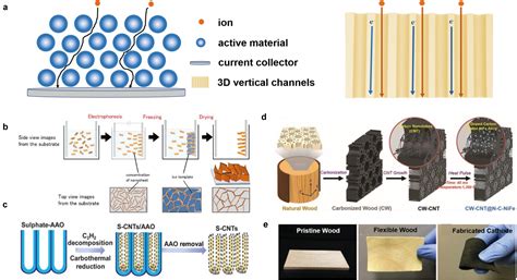  ¿Porous Silicon: La Nueva Frontera en la Tecnología de Sensores y Energía Solar?