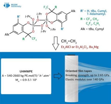 ¿Ultra-high Molecular Weight Polyethylene: Una revolución en la resistencia y durabilidad?