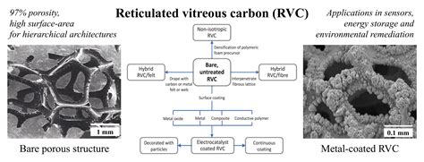  Vitreous Carbon: ¿Un Material del Futuro para la Aeronaútica?