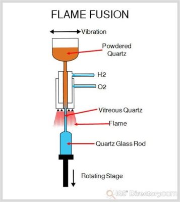 ¿Qué es el Cuarzo y cómo se usa en la Fabricación de Vidrio Resistente al Calor?